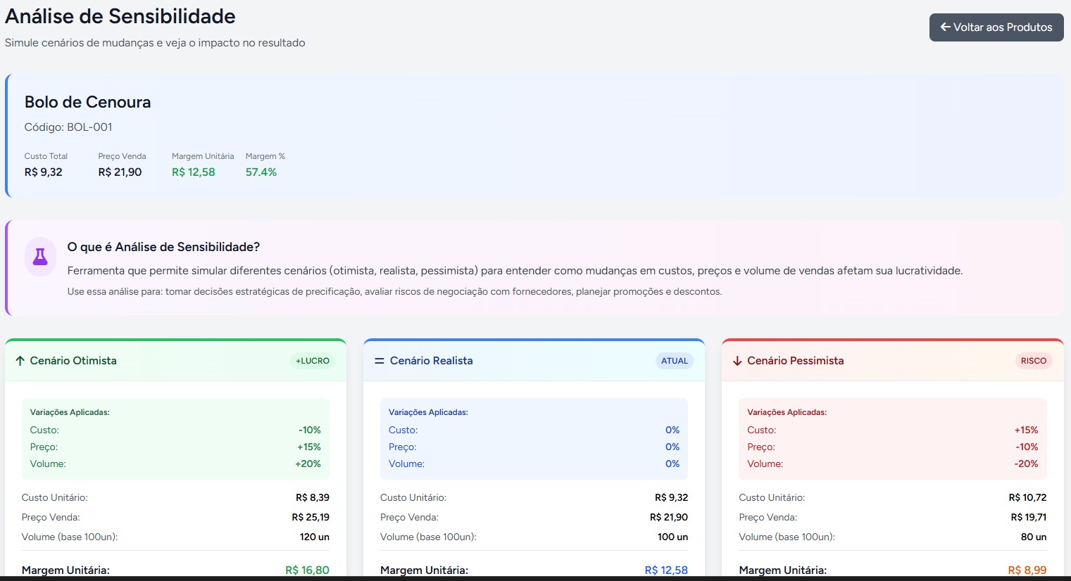 Análise de sensibilidade com cenários