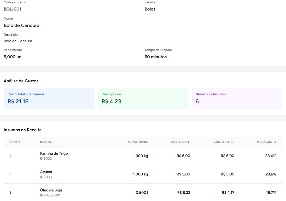 Receita Bolo de Cenoura com análise de custos