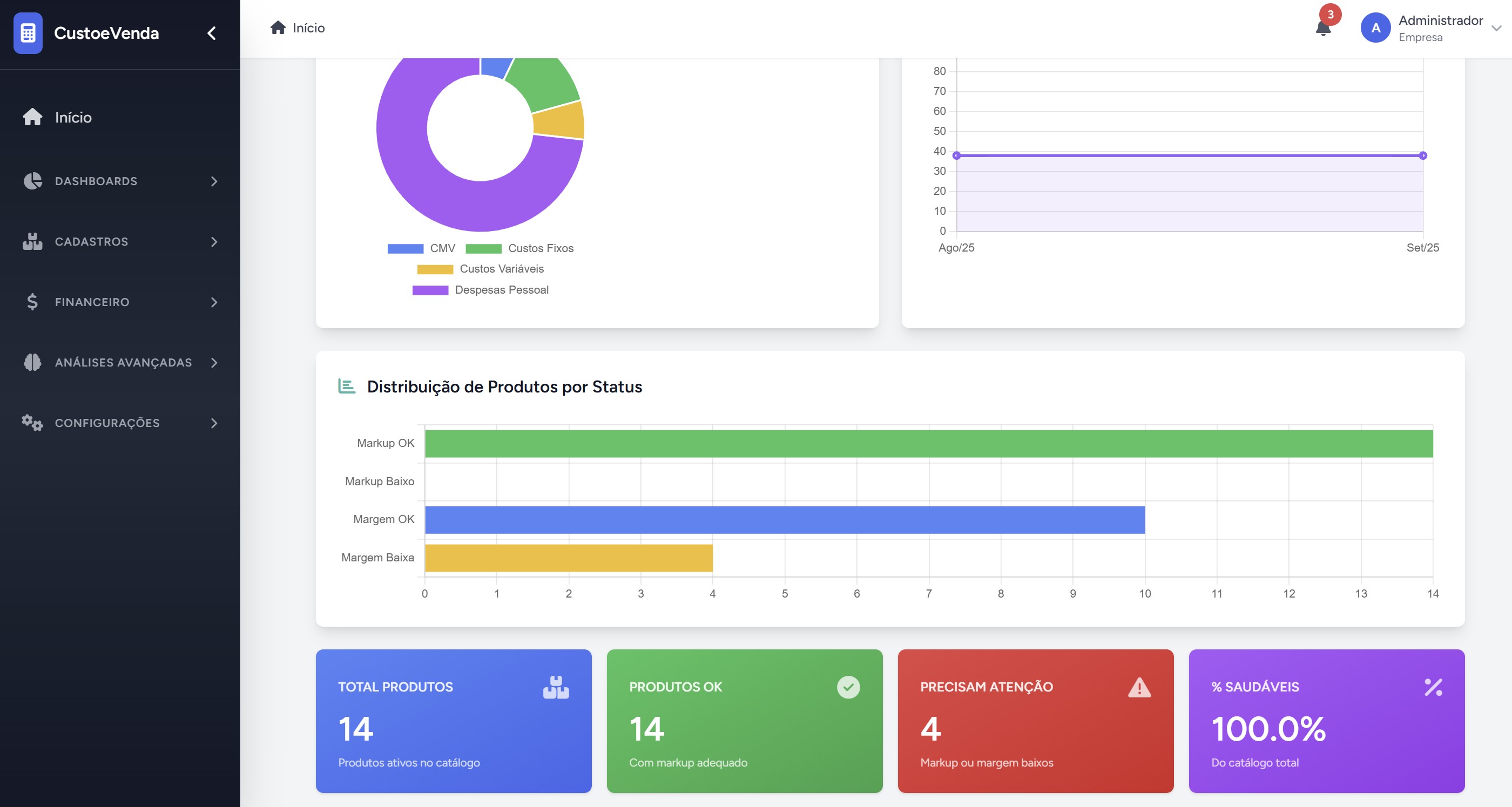 Dashboard com distribuição de produtos por status